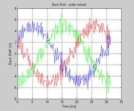 Planning of mobile complete set for a rural wind generator