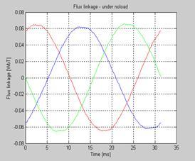 Planning of mobile complete set for a rural wind generator