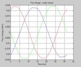 Planning of mobile complete set for a rural wind generator