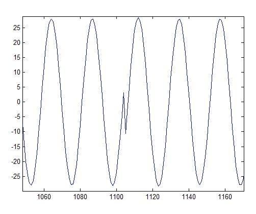 Модель тракта прослушивания гидроакустических сигналов