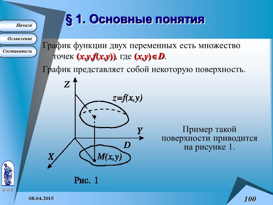 Основные понятия высшей математики