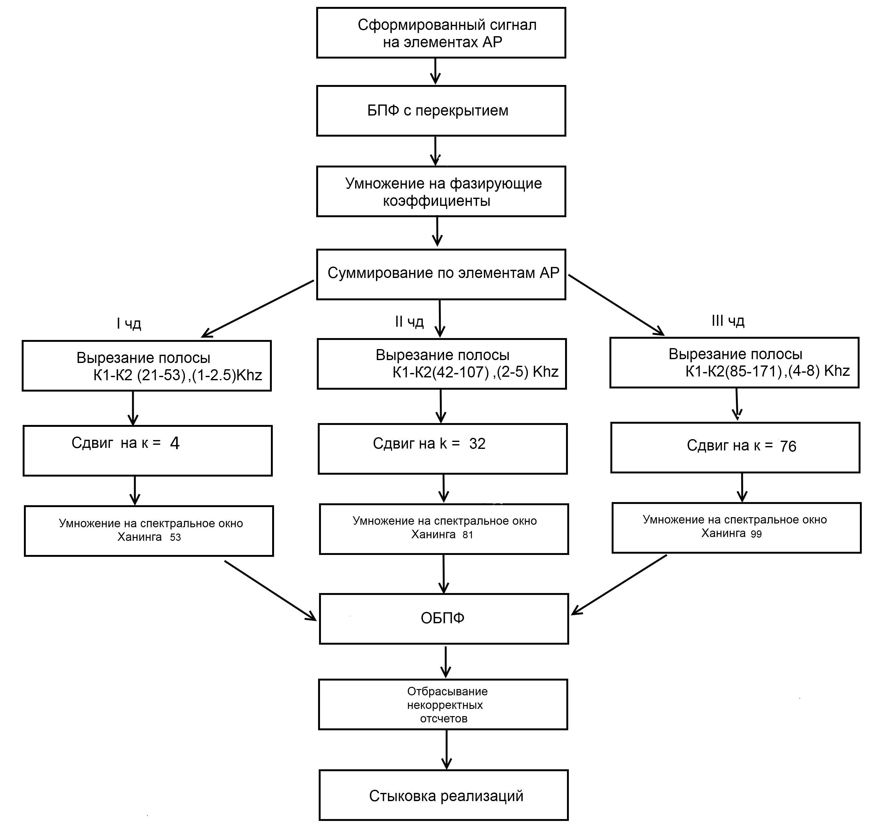 Модель тракта прослушивания гидроакустических сигналов