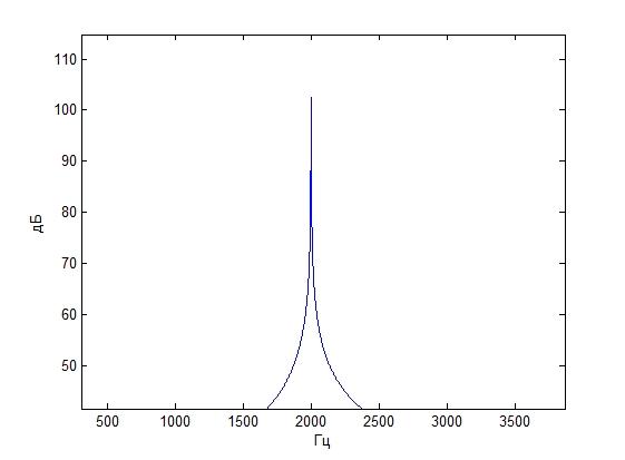 Модель тракта прослушивания гидроакустических сигналов