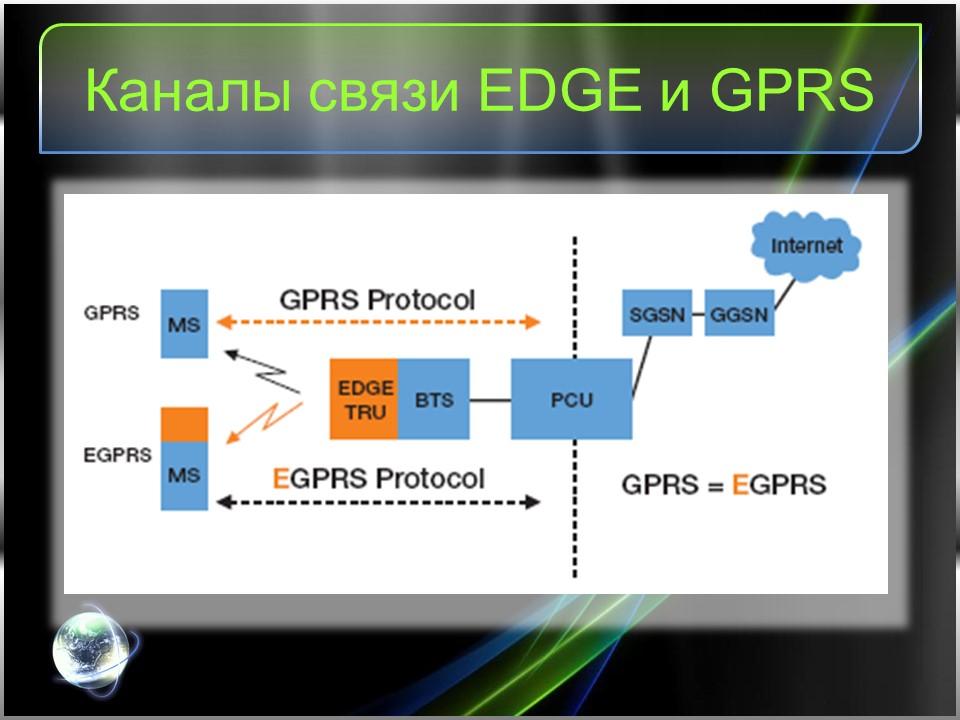 Перспективные цифровые радиосигналы