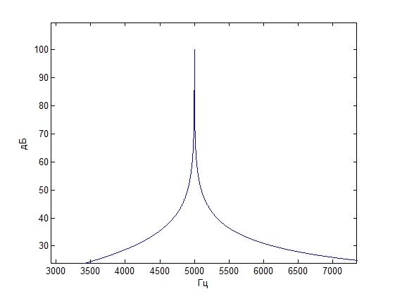Модель тракта прослушивания гидроакустических сигналов