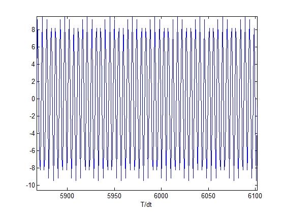 Модель тракта прослушивания гидроакустических сигналов