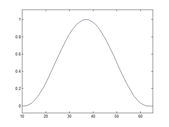 Модель тракта прослушивания гидроакустических сигналов