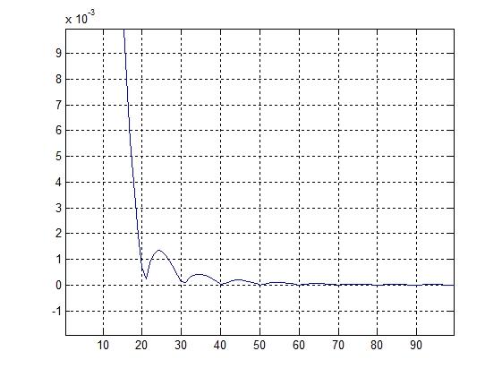 Модель тракта прослушивания гидроакустических сигналов