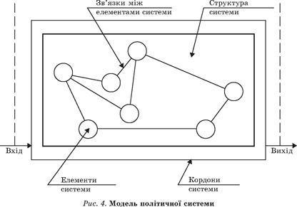 Політологія для політика і громадянина