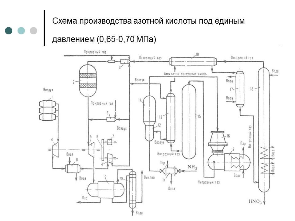 Азотная кислота основные понятия
