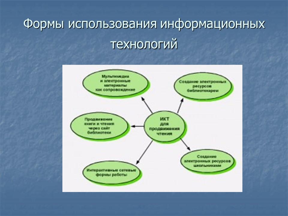 Информационно-коммуникационные технологии в работе школьной библиотеки