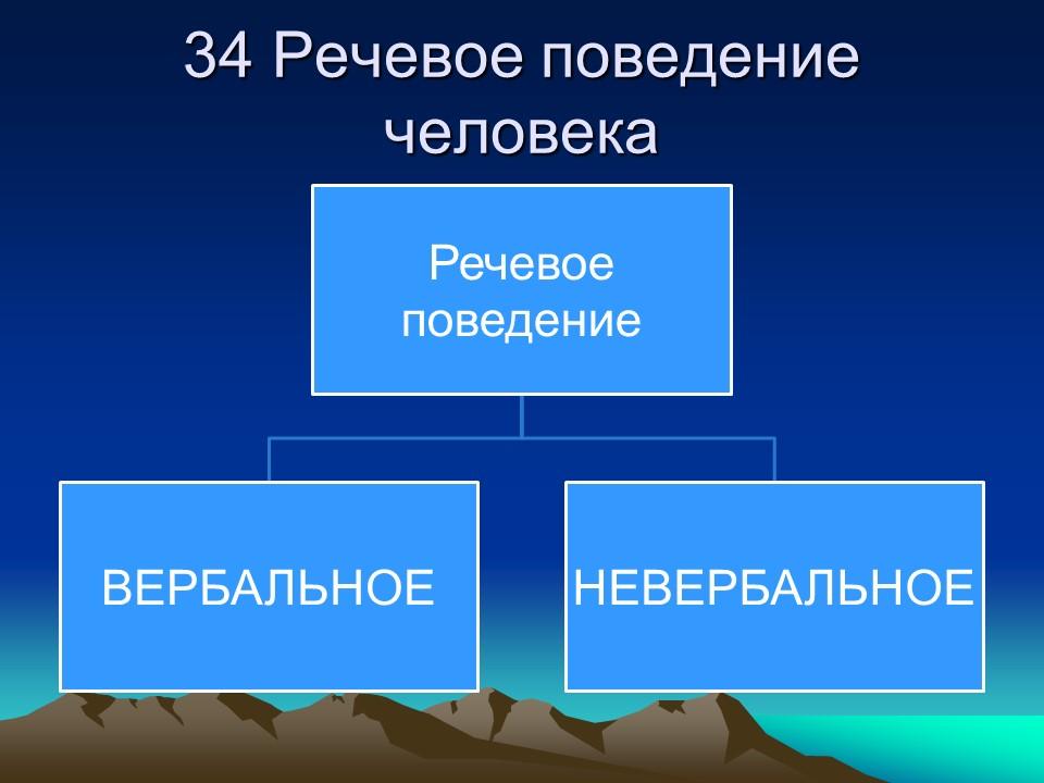 Особенности культуры русского языка