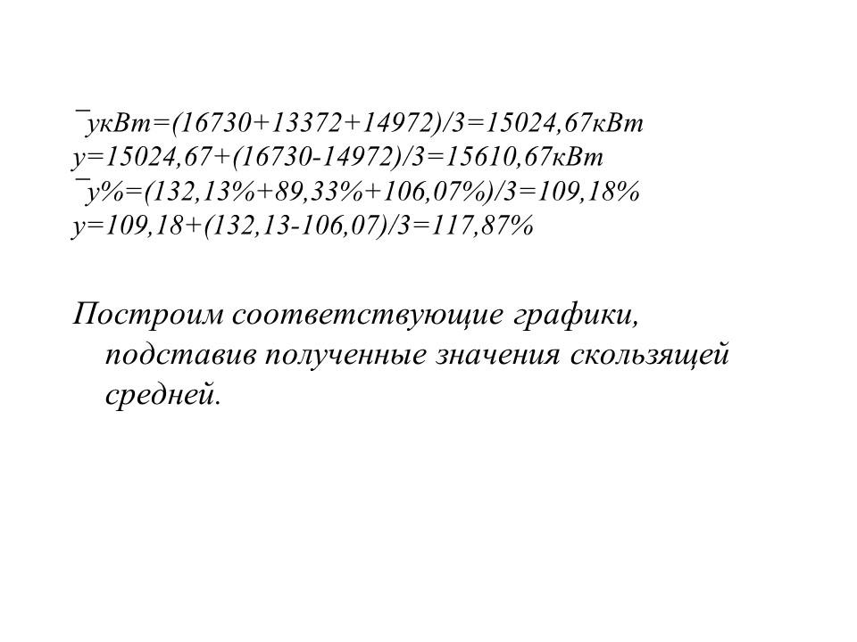 Статистика потребления электроэнергии ЗАО Росси