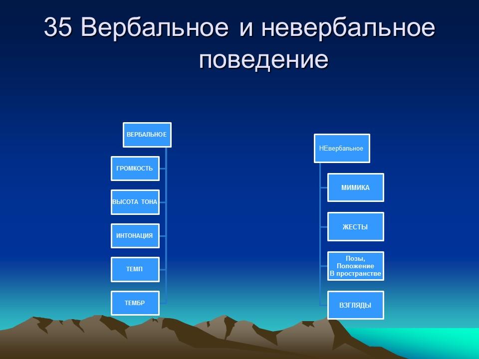 Особенности культуры русского языка