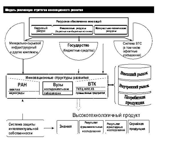 Офсетный контракт. Схема офсетной сделки. Офсетный контракт схема. Оффсет. Схема действий по офсетной сделке различных типов.. Схема действий по офсетной сделке различных типов..