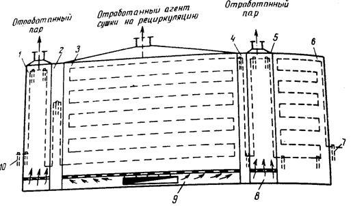 Интенсификация процесса сушки макаронных изделий