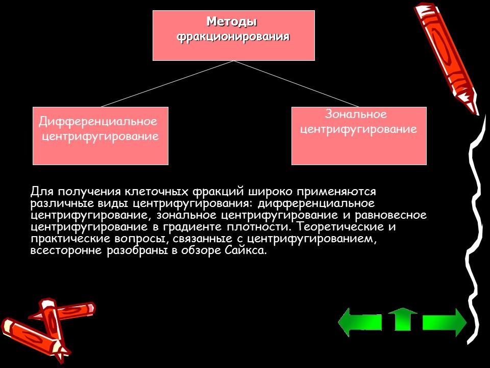 Методы исследования клетки. Центрифугирование метод изучения клетки. Методы исследования фиксированных клеток. Зональное центрифугирование. Метод фракционирования.