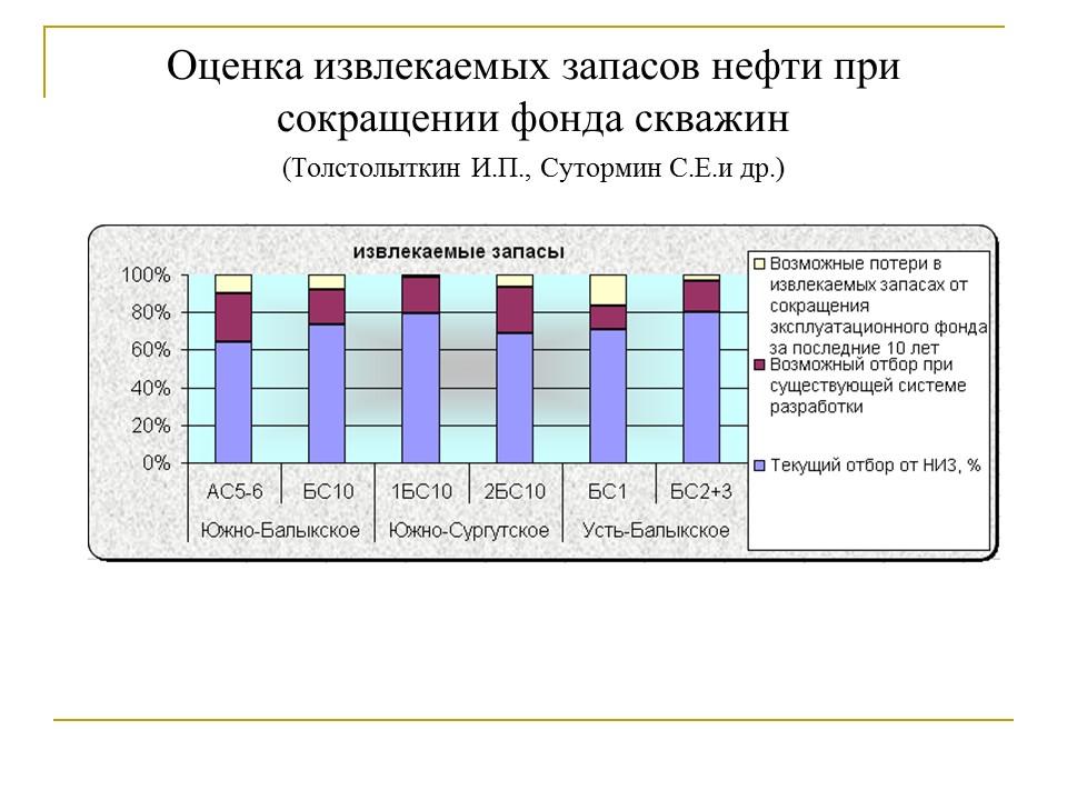 Проблемы и перспективы повышения эффективности разработки нефтяных месторождений