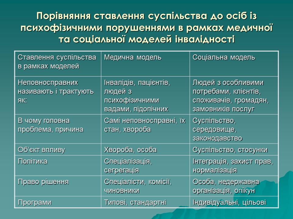 Логопедична робота з дітьми з комплексними порушеннями в умовах центру соціальної реабілітації 2