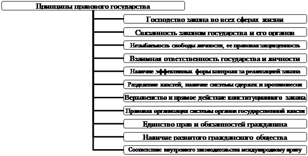 Происхождение государства энгельс происхождение семьи. План курсовой работы правовое государство. Схема возникновения государства Энгельса. Схема происхождения государства Энгельс. Схема Энгельса право.