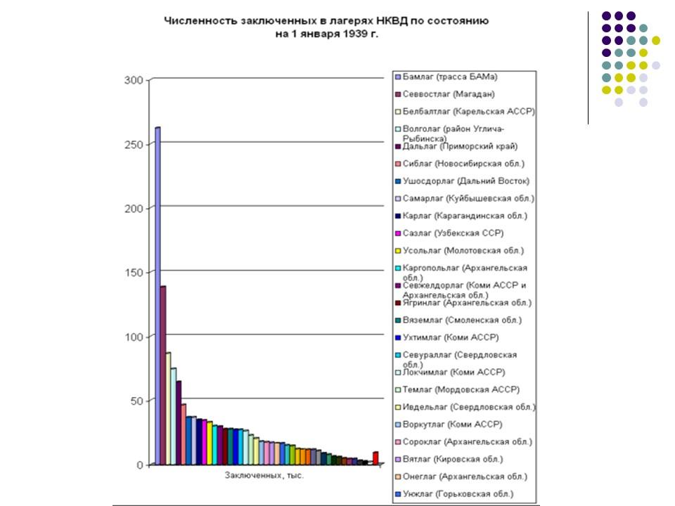 Главное управление исправительно-трудовых лагерей трудовых поселений и мест заключения ГУЛаг