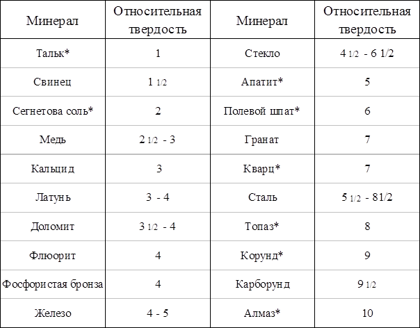 Несгибаемость твердость 9