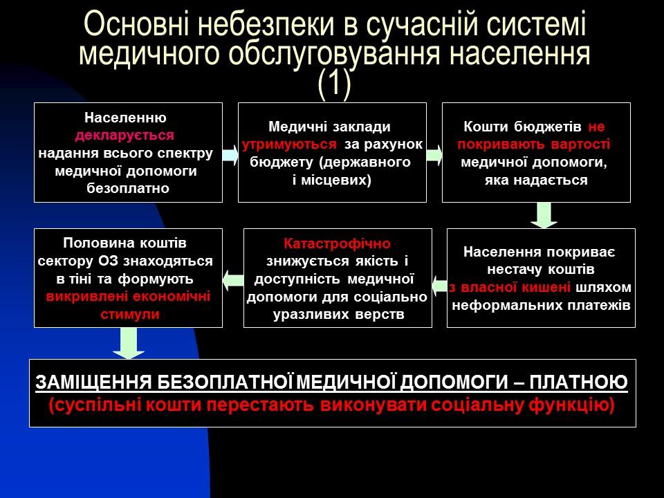 Соціальне медичне страхування в Україні проблеми та перспективи розвитку