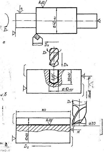 Операционный эскиз. Операционный эскиз сверлильной операции. Точение металла схема. Операция сверления на чертеже. Операционный эскиз фрезерование.