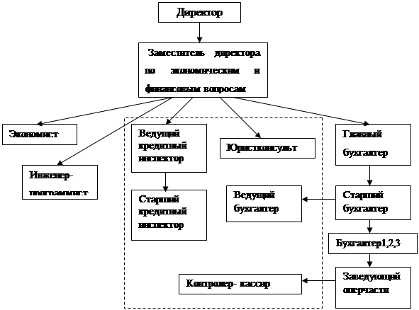 Иерархия в банке. Организационная структура Россельхозбанка 2020. Организационная структура РСХБ схема. Схема организационной структуры банка Россельхозбанка. Структура управления АО Россельхозбанк.