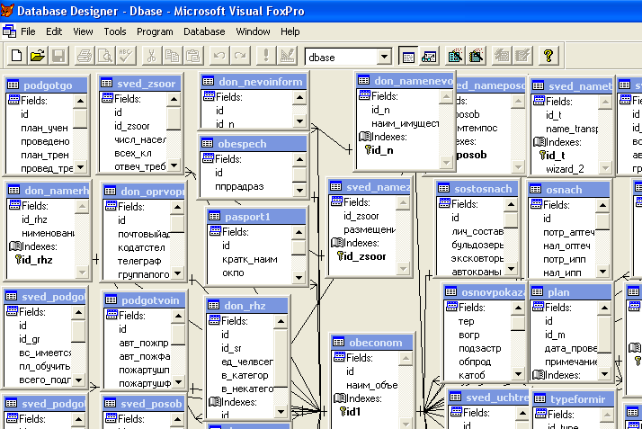 Программа редакция. Dbase 4. Dbase особенности. FOXPRO для базы данных программа - значки. Dbase 2.