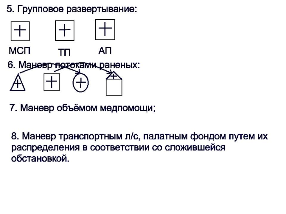 Медицинская служба полка 2