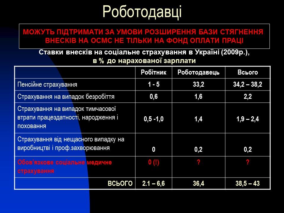 Соціальне медичне страхування в Україні проблеми та перспективи розвитку