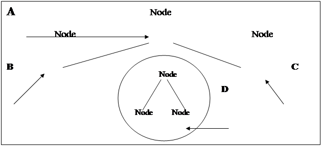 Organizing information