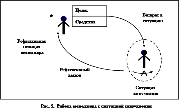 Рефлексивное управление. Рефлексивное управление схема. Теория рефлексивного управления. Схема рефлексивного выхода. Рефлексивное управление учением..