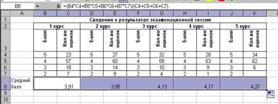 Таблица среднего балла. Средний балл сессии. Округлить средний балл. Вычислите средний балл по факультету. Средний балл до и после запятой.