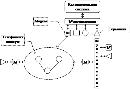 Interprocess Communication