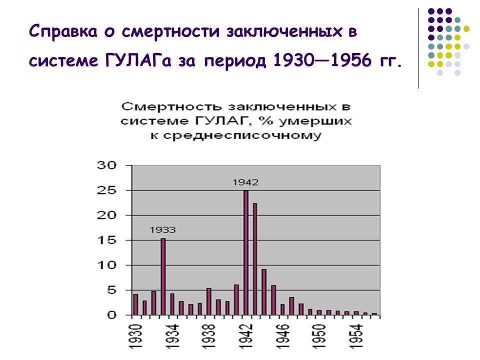 Главное управление исправительно-трудовых лагерей трудовых поселений и мест заключения ГУЛаг