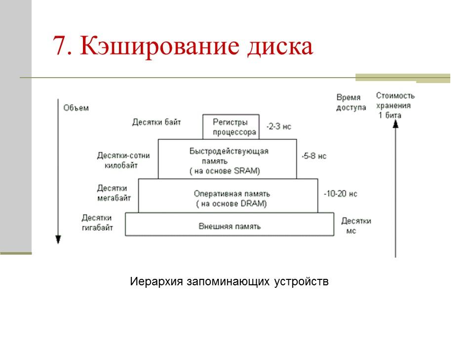 Файловая система 2