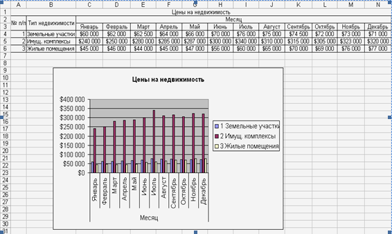 Что такое внедренная диаграмма в excel