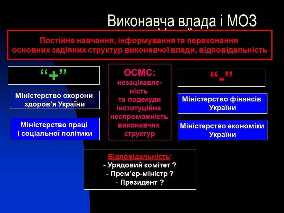 Соціальне медичне страхування в Україні проблеми та перспективи розвитку