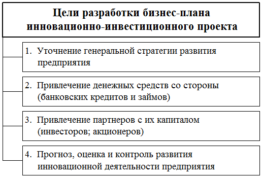 Оценка бизнес плана инвестиционного. С какой целью разрабатываются инвестиционные проекты. Кредитоспособность унитарного предприятия.