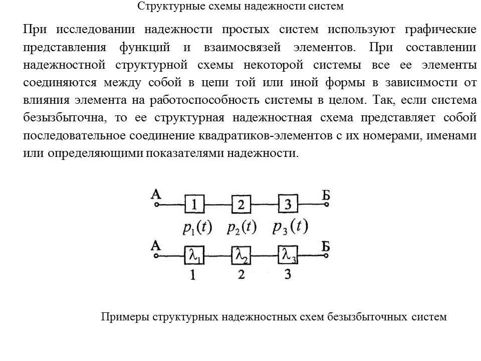 Структурная схема надежности это