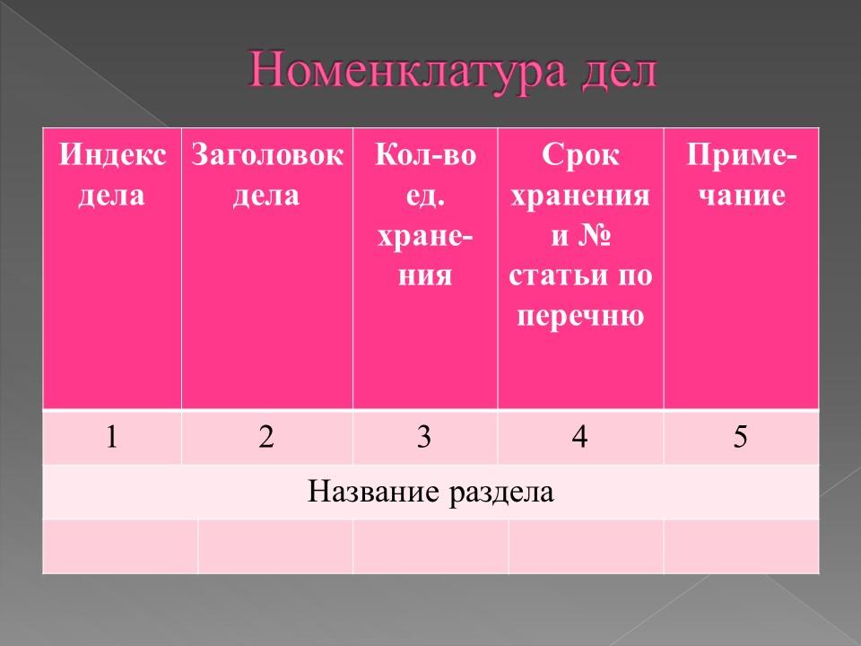 Организация хранения документов в делопроизводстве