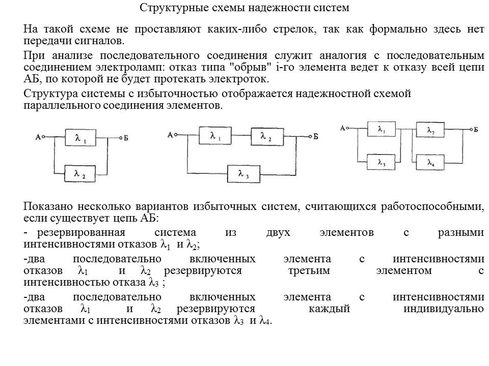 Схема надежности системы