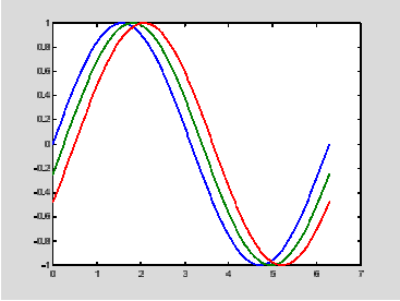 MatLab