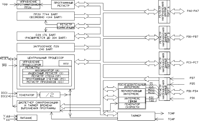Motorola MC68HC705C8