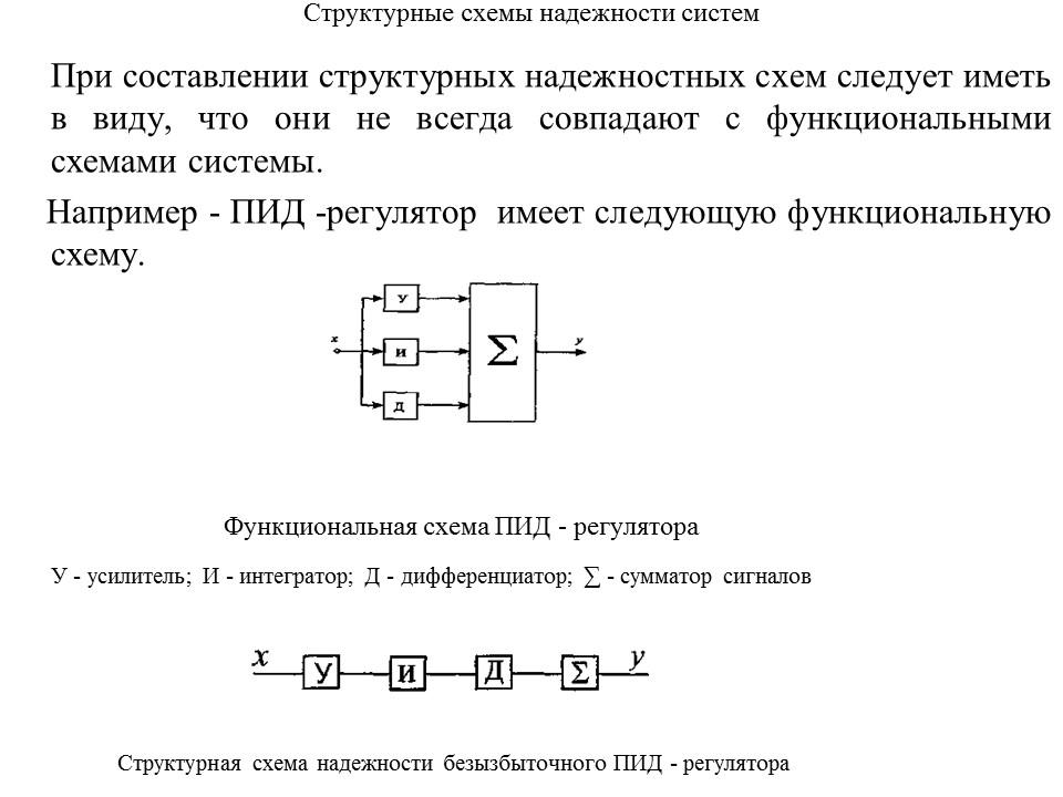 Структурная схема надежности это