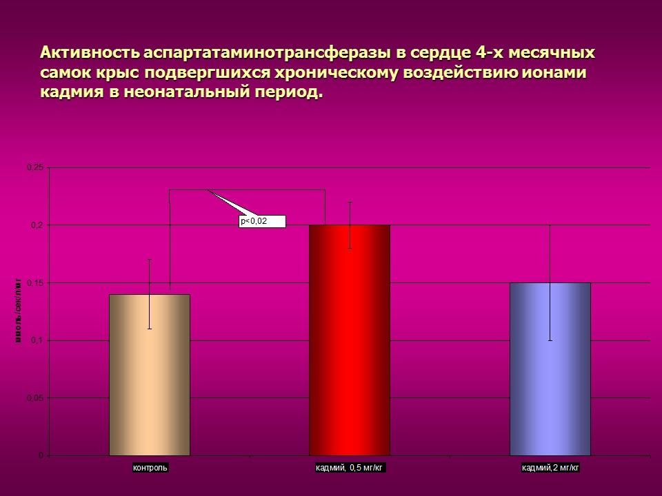 Изучение токсического влияния кадмия на активность аминотрансфераз у потомства белых крыс