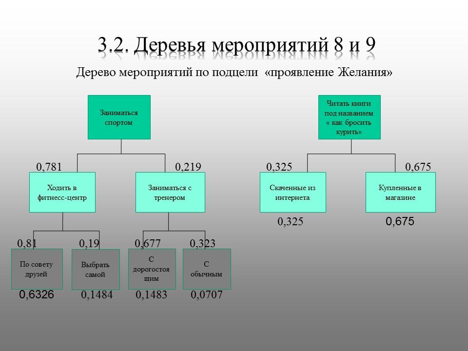 Бросить курить