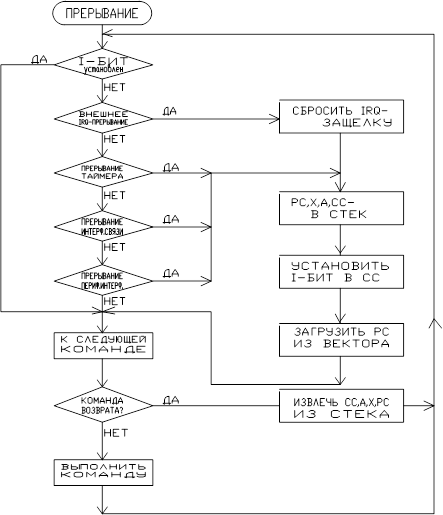 Motorola MC68HC705C8